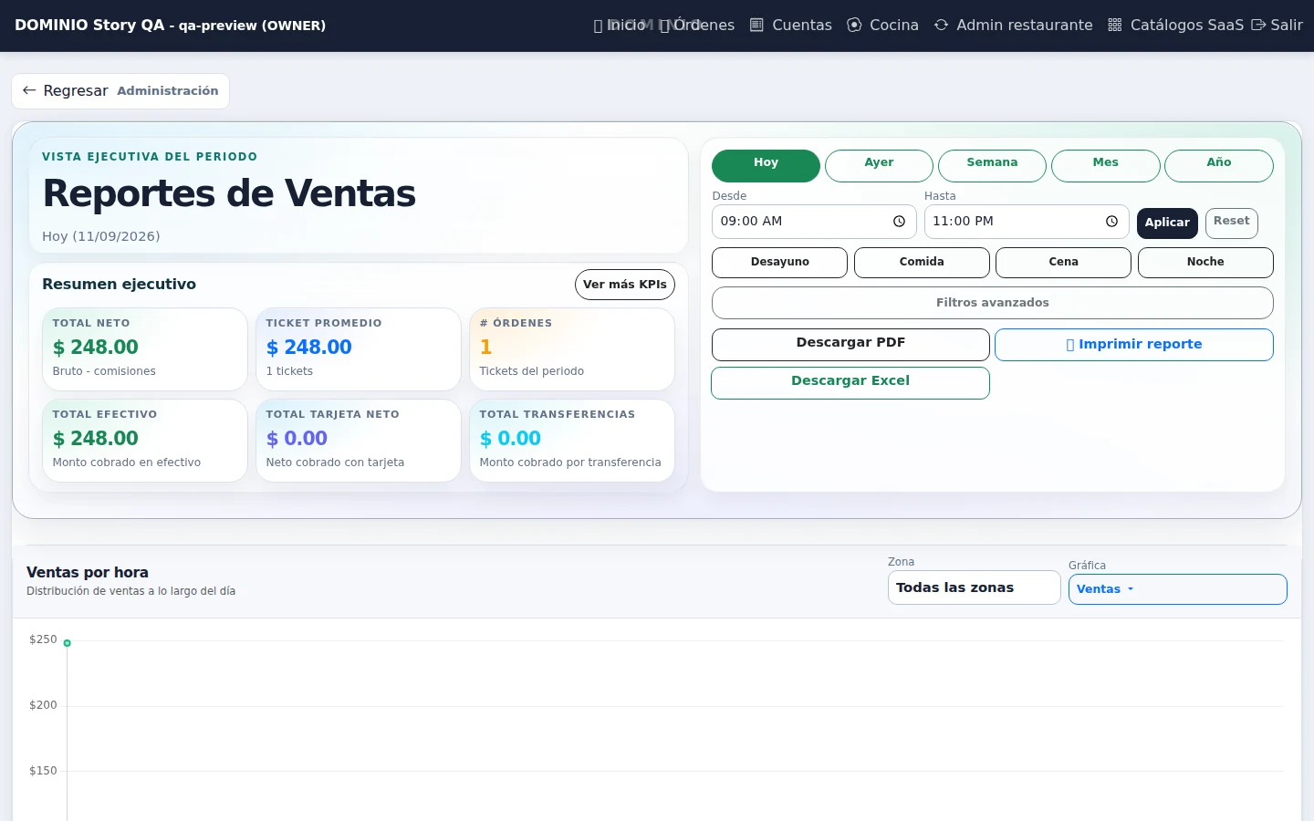 Vista real de reportes de ventas del POS